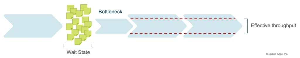 Address Bottlenecks