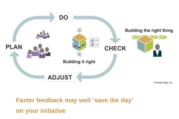 Get Faster Feedback