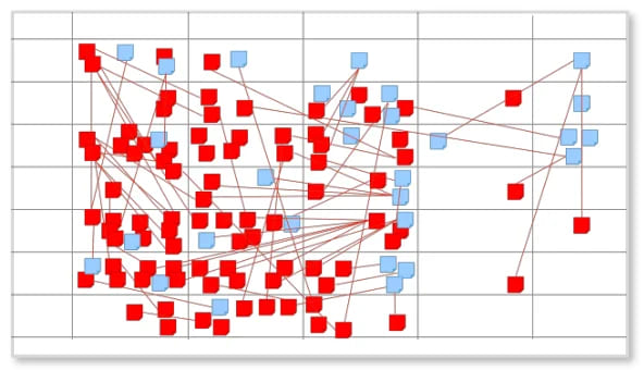 Minimize Handoffs and Dependencies